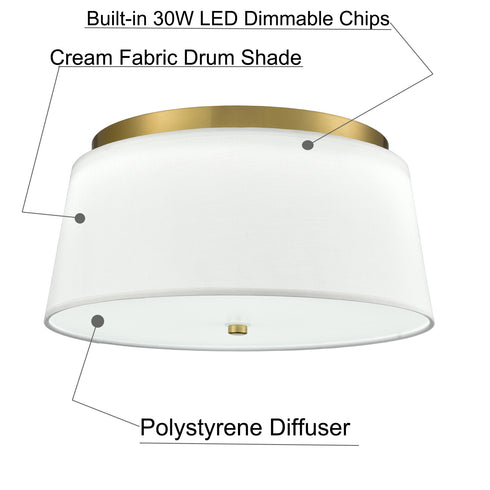 Modern Flush Mount Ceiling Light Fabric Drum Shade Dimmable LED Ceiling Light